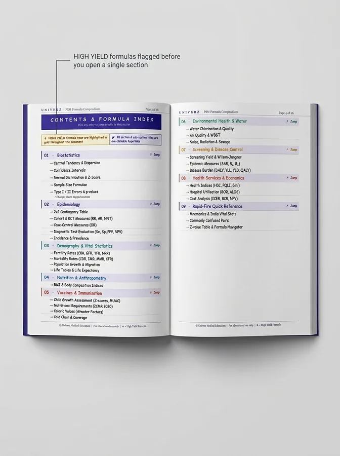 PSM Formula Compendium, inside sneak peek 1